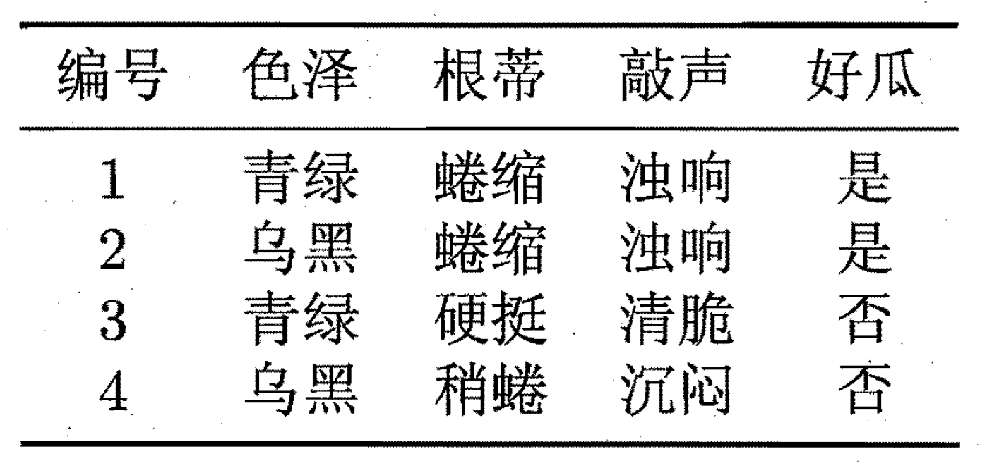 西瓜数据集 =300x150