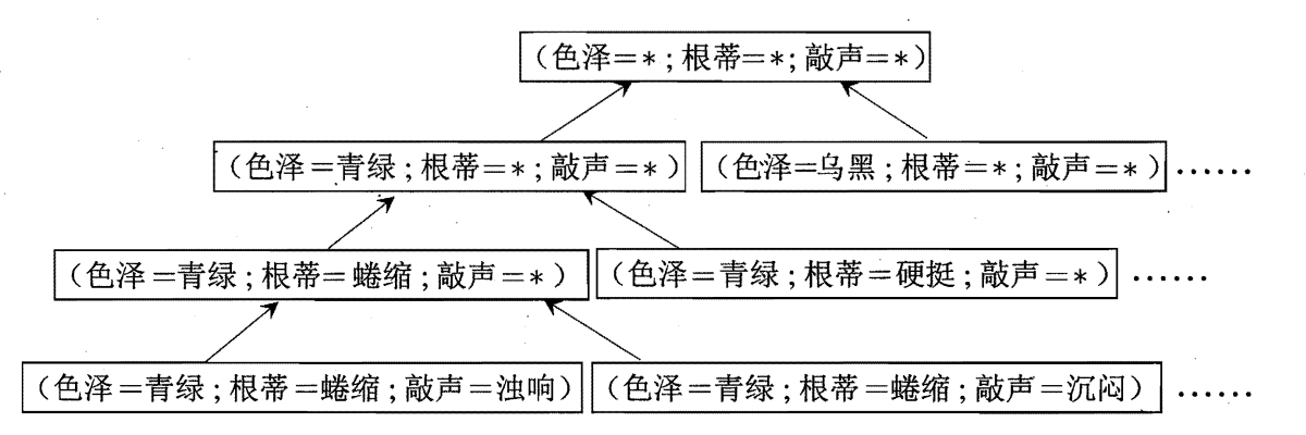 假设空间示意